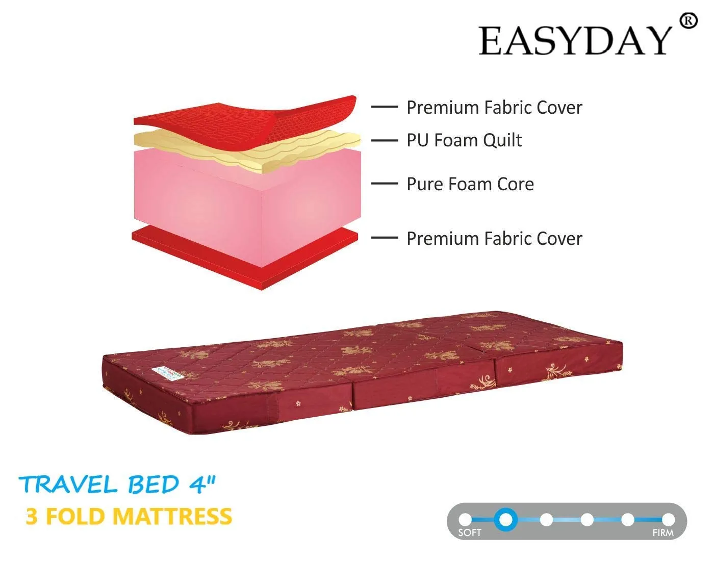 EASYDAY Travel Bed 3-Fold 4-inch PU Foam Single Bed Orthopedic Folding Mattress (72x35x4)| ISO Certified Company | Lightweight and Portable Mattress