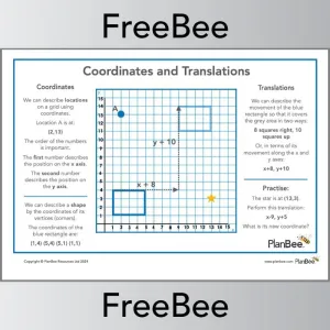 Maths Poster: Coordinates and Translation