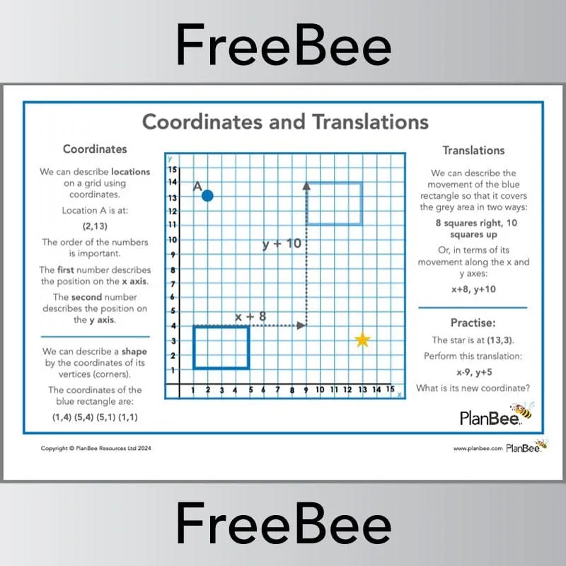 Maths Poster: Coordinates and Translation